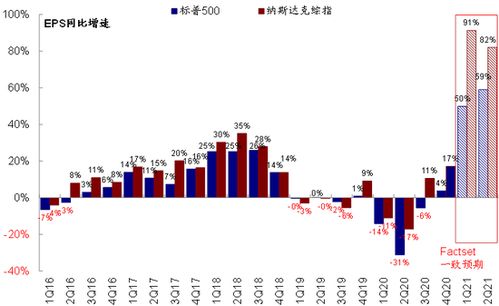 中金 美国工业产出和产能利用率继续修复 下游供应瓶颈依然紧张
