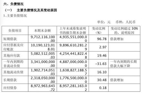 大型民企债务违约 南京丰盛集团回应称短期流动性困难，正筹措资金自救