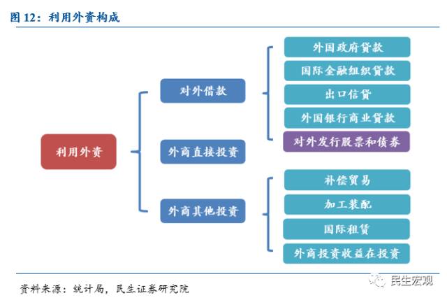 930新政后，地产企业融资真的变难了吗？——以自有资金对外投资的合规与突围