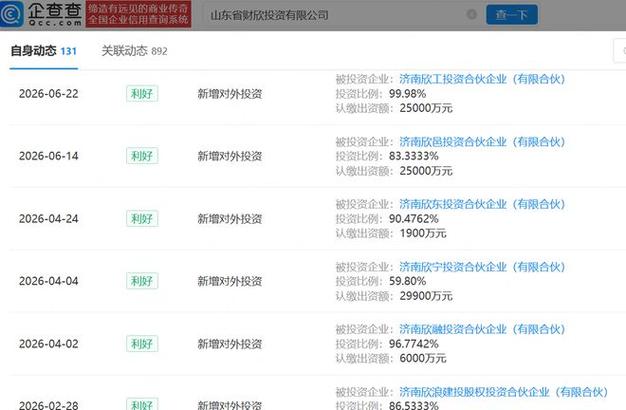 网易gt;网易号>正文申请入驻>2026年以来,山东财欣投资对外投资动作